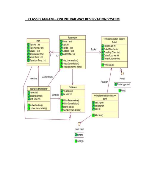 Class Diagram Of Railway Reservation System