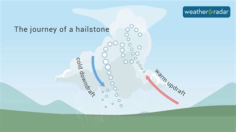 How Does Hail Form An Explanation From The Experts Weather News