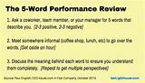 Giving Your Boss A Performance Review