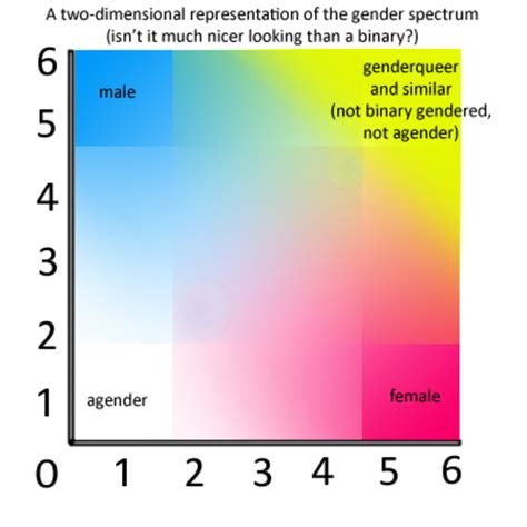 gender spectrum gender spectrum gender gender identity