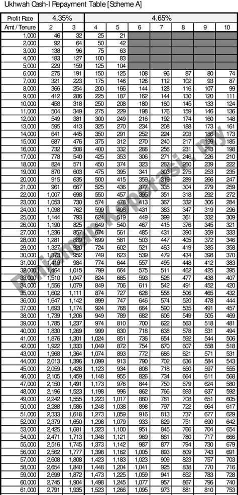 maybank latest analysis further selling pressure causes maybank to be attractive for dividend play Pinjaman Koperasi Ukhwah | Loan Koperasi 2018