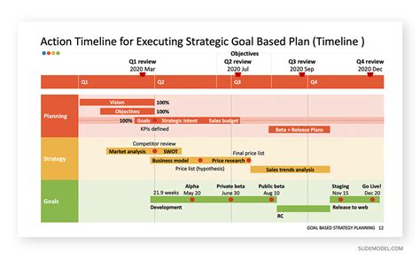 0001 Goals Timeline Professional Development Plan Powerpoint Template