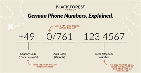 How You Dial German Phone Numbers Complete Detailed Guide — The Black
