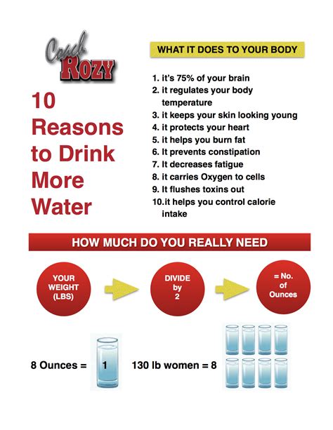 FRIDAY FIT TIP: 10 REASONS TO DRINK MORE WATER - Coach Rozy - Coach Rozy