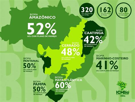 Tratando-se De Unidades De Conservação Considera-se Unidade De Proteção Integral