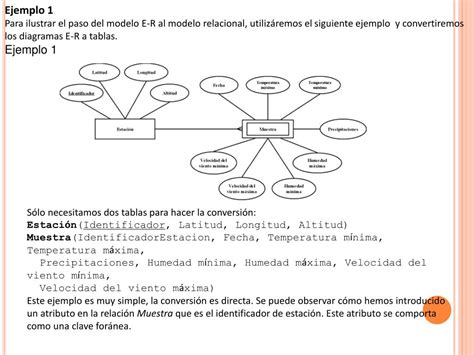 Ppt Modelo Logico Base De Datos Powerpoint Presentation Free Download Id