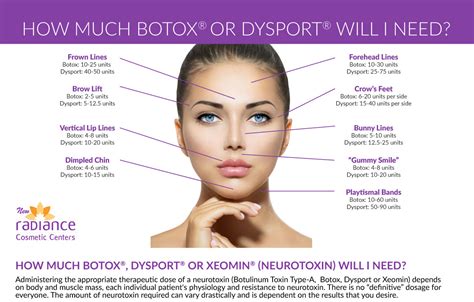 Neuromodulators Botox Dysport Xeomin Relax Wrinkles