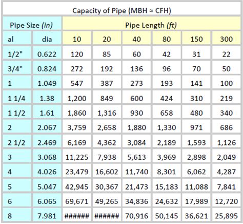 Pipe Sizing Charts Tables Energy Models 5226 Hot Sex Picture