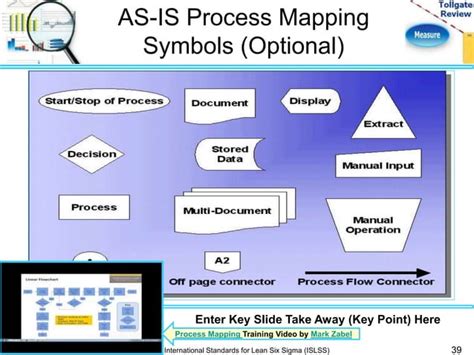 Measure Phase Lean Six Sigma Tollgate Template