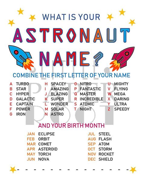 What Is Your Astronaut Name Birthday Party Modern Kid Etsy