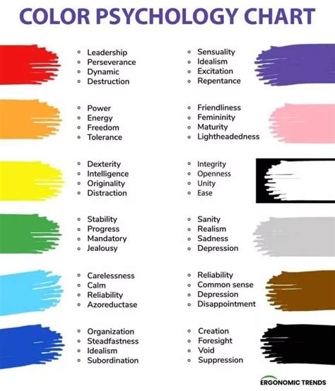 What Colors Make People Want To Buy Attractive Marketing Color Guide