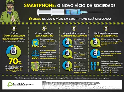 Infogr Fico Smartphone Um Vicio Perigoso Para A Sa De Tekimobile