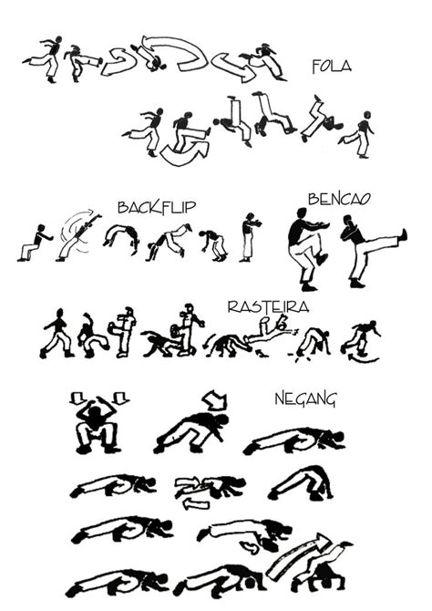 75 best capoeira images on pinterest capoeira marshal arts and axe