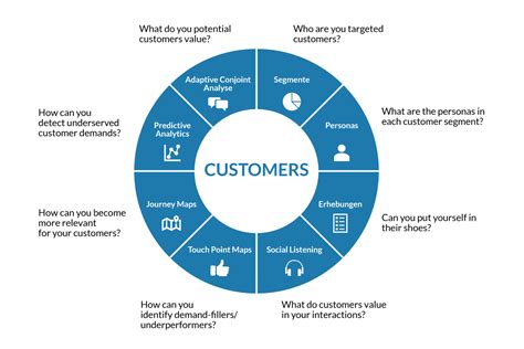 Ways To Identify And Meet Customer Expectations Kapture Crm