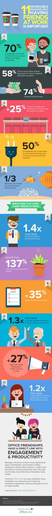 infographic why having friends at work is important by express emp