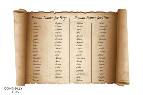 70 Most Fascinating Roman Names For Baby Boys And Girls Connollycove