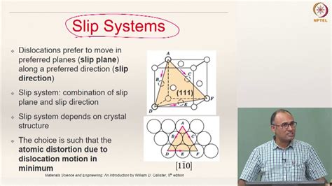 Lecture 9 Part 1 Defects In Crystalline Materials 4 Slip Systems