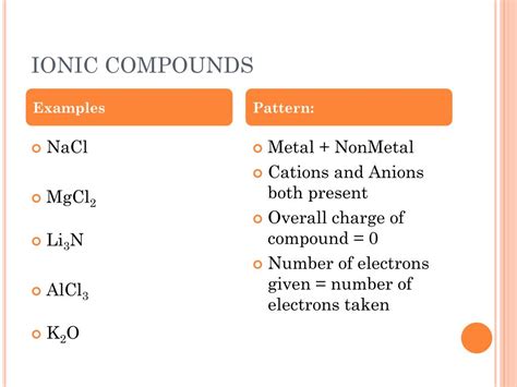 Ppt Ions And Their Compounds Powerpoint Presentation Free Download