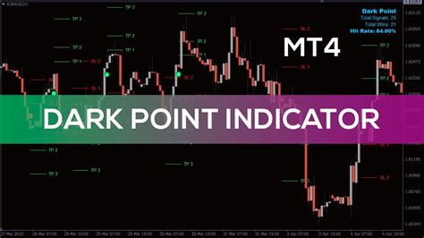 Dark Point Indicator For Mt4 Overview Youtube