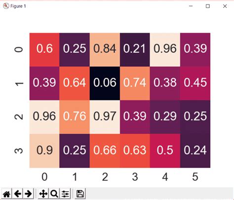 Python Seaborn Confusion Matrix Heatmap Color Schemes Correct My Xxx