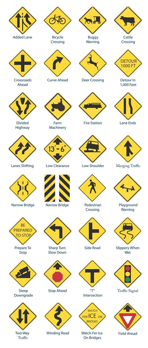 Nc Dmv Traffic Signs Chart