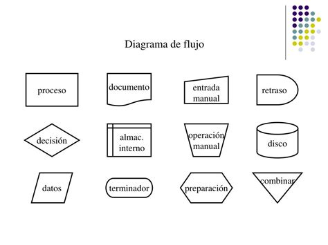 Ppt Diagrama De Flujo De Procesos Powerpoint Presentation Free