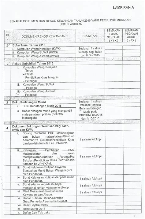 Mulai tahun 2011 sakernas dilakukan kembali secara triwulanan, yaitu bulan februari (triwulan i), mei statistik struktur upah 2015. SENARAI DOKUMEN DAN REKOD KEWANGAN TAHUN 2015 YANG PERLU ...