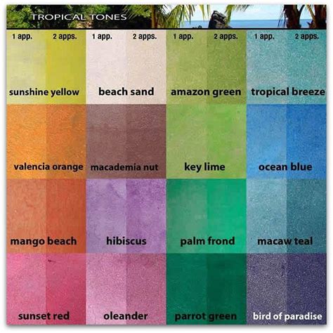 Hawaiian Color Palette Great Palette Of Tropical Colors