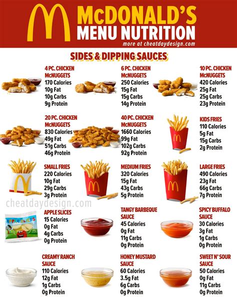 Low Calorie Fast Food Healthy Fast Food Options 1200 Calorie Meal