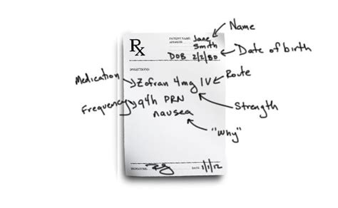 Prescription Writing 101 With Example Prescriptions Medical School Hq