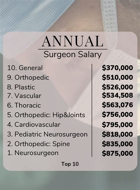 What Surgeon Makes The Most Money Top