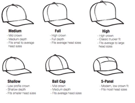 Baseball Cap Sizes Chart