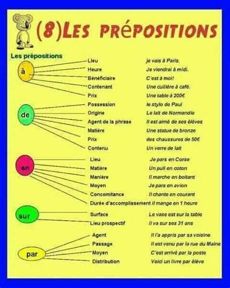 A Poster With The Words In French And Other Languages On It Including