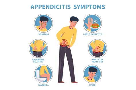 Appendicitis Symptoms Appendix Disease Abdominal Pain Infographic Di