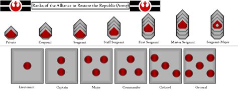 Star Wars Republic Military Ranks Star Wars The Economics Of The