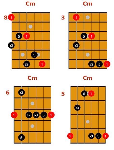 See more ideas about guitar, guitar lessons, guitar chords. Guitar Triads - The Definitive Guide | Guitar kids, Playing guitar, Learn to play guitar