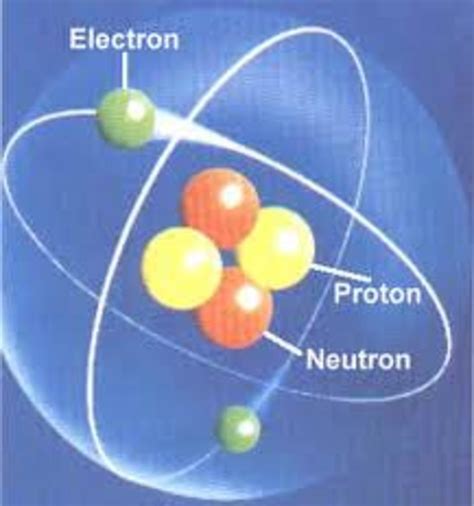 Chemical Bonding How Do Atoms Combine What Are The Forces That Bind