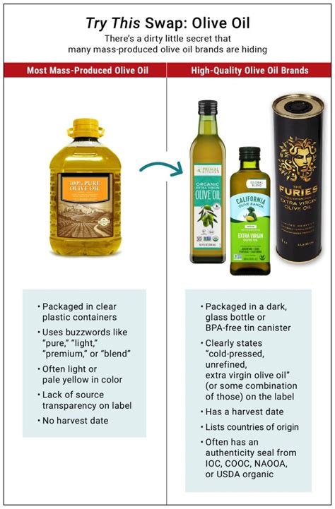 Try This How To Spot Fake Olive Oil And My Top Tips For Finding The