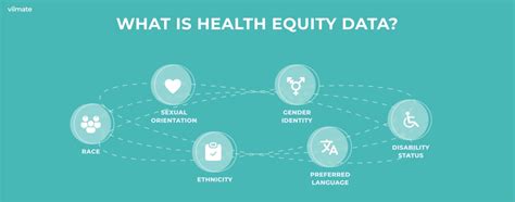 How Technology Can Expand Health Equity Vilmate