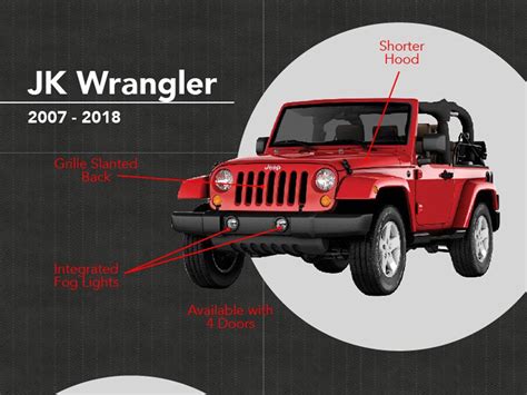 Actualizar 37 Imagen Identification Jeep Wrangler Models Chart