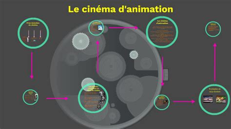 Frise évolution Du Cinéma By Lilou Boudin On Prezi
