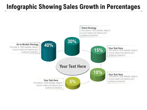 Infographic Showing Sales Growth In Percentages Powerpoint Slides