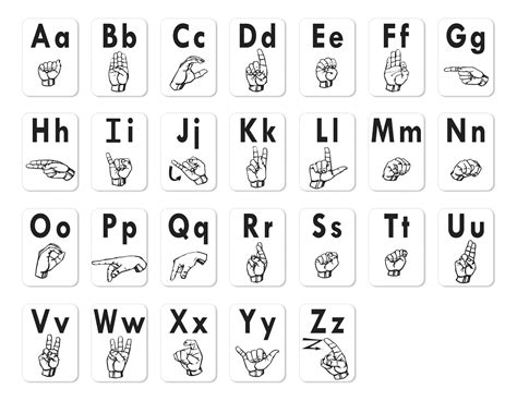 Makayla Mcleish Alphabet Sign Language Chart Learn The Asl Alphabet By Demonstration In This