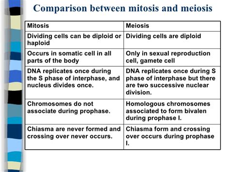 Mitosis Vs Meiosis Comparison Chart