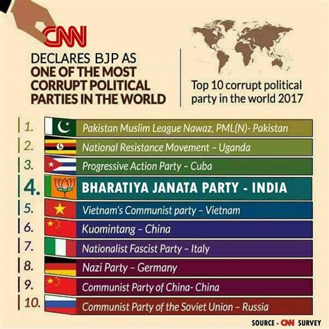 Political parties in with addresses, phone numbers, and reviews. (SPAM) Top 10 Corrupt Political Parties in The World 2017 ...