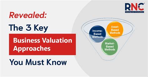 The 3 Key Business Valuation Approaches You Must Know Rnc