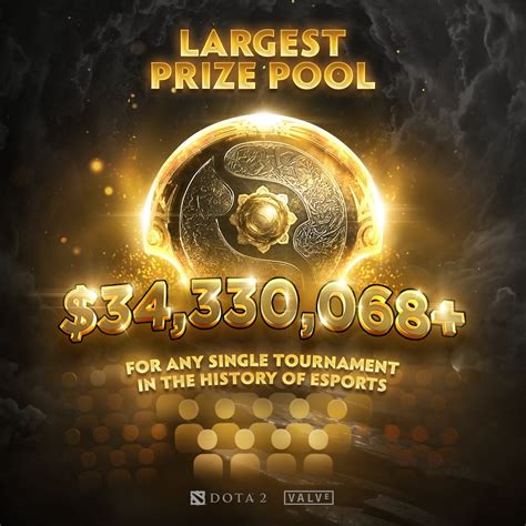 Based on the current prize pool, the international 2016 is set to be the most lucrative esports competition ever held. International 10 Blows Out Prize Pool History with $34.3 ...