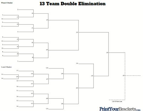 Printable 13 Team Seeded Double Elimination Bracket