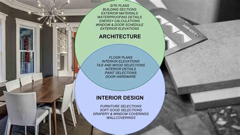 8 Best Ways On How To Become An Interior Designer Foyr