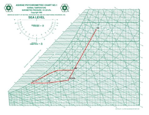 Sea Level Ashrae Psychrometric Chart No1 Pdf